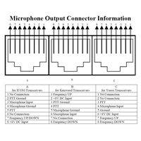AV-908 MICROFONO DA TAVOLO CON COMPRESSORE DINAMICO VOCALE PER ICOM/YAESU/KENWOOD