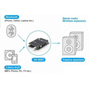 Amplificatore digitale 50+50W con Bluetooth e AUX - 5-27 V