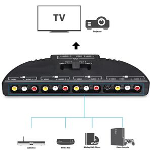 Switch/Splitter Adattatore Selettore Audio e Video RCA 4 Ingressi - 1 Uscita