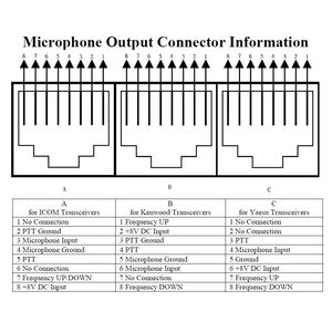 AV-908 MICROFONO DA TAVOLO CON COMPRESSORE DINAMICO VOCALE PER ICOM/YAESU/KENWOOD