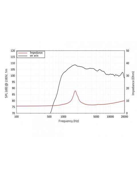 Lavoce Italiana DF10.101LE 1 Compression Driver, Ferrite Magnet