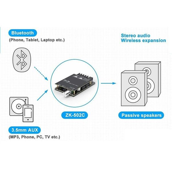 Amplificatore digitale 50+50W con Bluetooth e AUX - 5-27 V