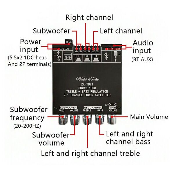 Amplificatore 2.1 digitale con Bluetooth - 2x50W + 100W per uscita Subwoofer