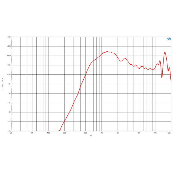 B&C Speacker DE 82 (Montarbo AS 26) Driver a Compressione 3" 160W 8 Ohm 107 dB