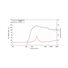 Lavoce Italiana DF10.101LE 1 Compression Driver, Ferrite Magnet